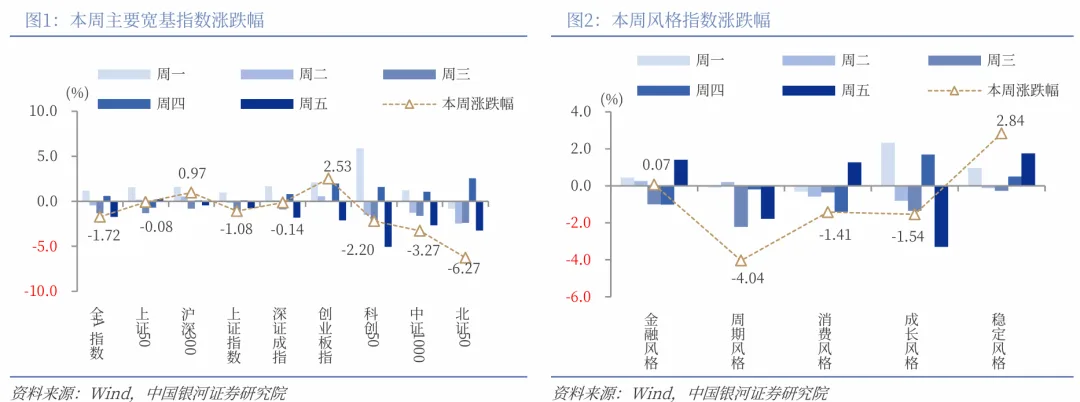 中国银河策略：高景气遇上高拥挤 市场将如何演绎